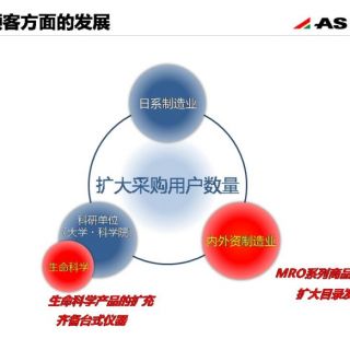 幻燈片11
